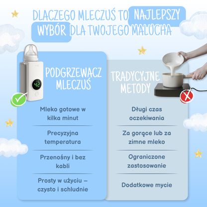 Mleczuś - Przenośny Podgrzewacz do Mleka